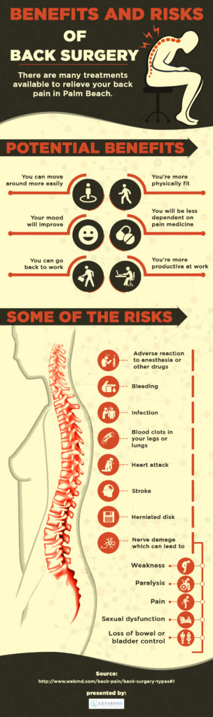 Infographic: Pros and Cons of Back Surgery - Lenard MD