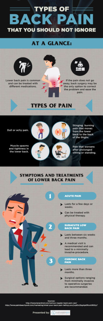 Infographic: Non-Surgical Methods for Relieving Back Pain - Care